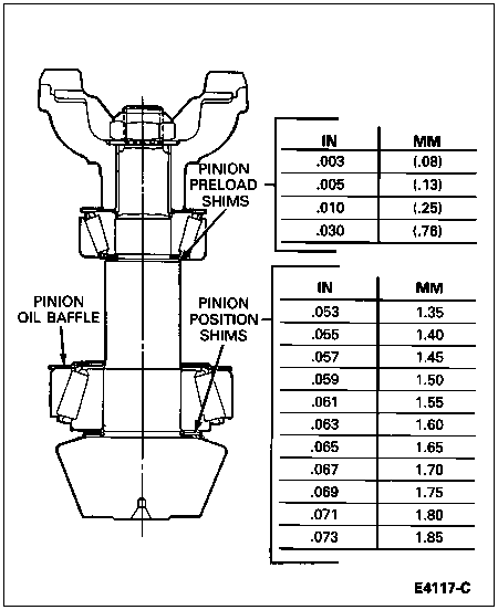 1997 f 250 350 super duty pinion shim chart