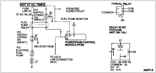 Fuel Delivery Systems—FDS