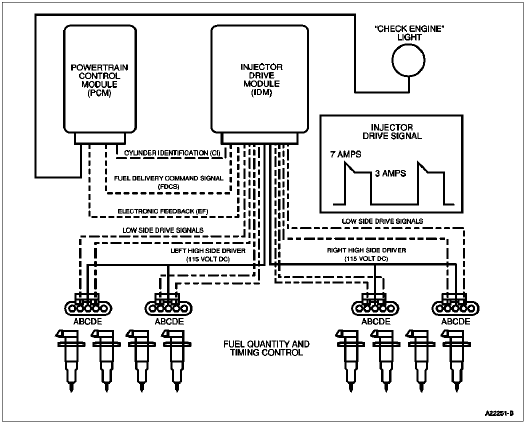 Fuel injection