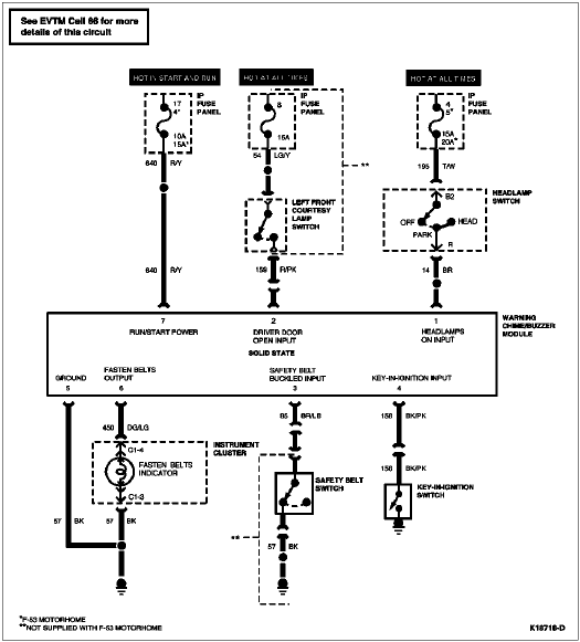 1996 Bronco/F-Series fuse panel diagram for 1991 chevrolet 1500 350 