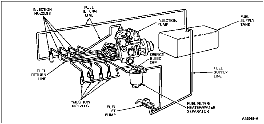 Ford diesel fuel return line #10