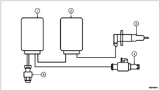 Driver Bladder Module System Overview