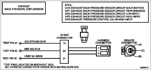 Exhaust Back Pressure (EBP) Sensor