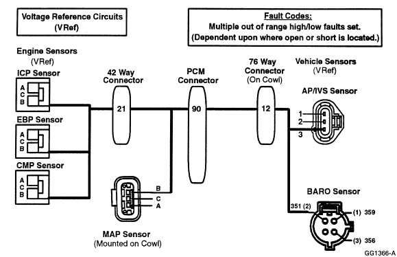 Vref Feed 97-15A 7.3L DI Turbo